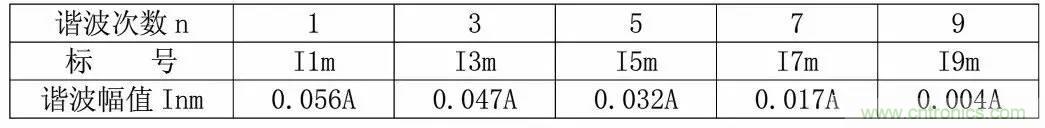 LED驅(qū)動電源總諧波失真（THD）分析及對策