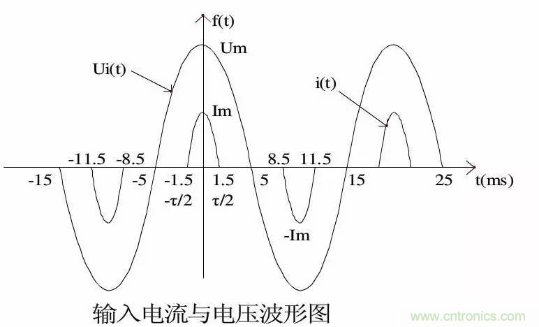 LED驅(qū)動電源總諧波失真（THD）分析及對策