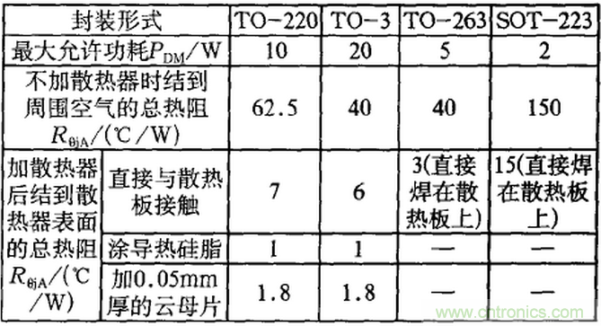 【干貨】非常經(jīng)典的22個開關(guān)電源設(shè)計問題！