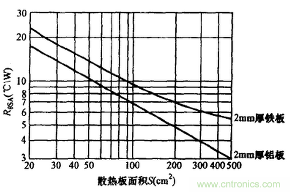 【干貨】非常經(jīng)典的22個開關(guān)電源設(shè)計問題！