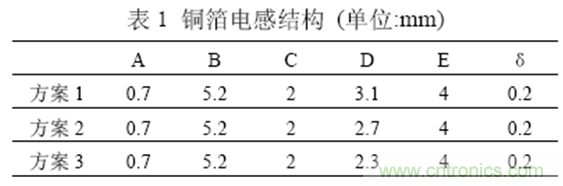 一次弄懂：集膚效應(yīng)、鄰近效應(yīng)、邊緣效應(yīng)、渦流損耗