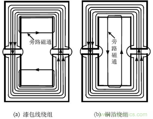 一次弄懂：集膚效應(yīng)、鄰近效應(yīng)、邊緣效應(yīng)、渦流損耗