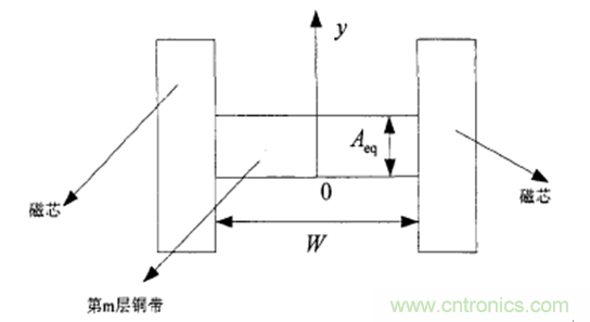 一次弄懂：集膚效應(yīng)、鄰近效應(yīng)、邊緣效應(yīng)、渦流損耗