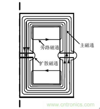 一次弄懂：集膚效應(yīng)、鄰近效應(yīng)、邊緣效應(yīng)、渦流損耗