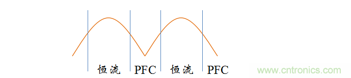 【精辟】就這樣把PF和PFC講透了?。?！