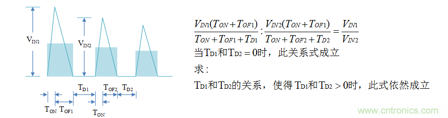 【精辟】就這樣把PF和PFC講透了?。?！