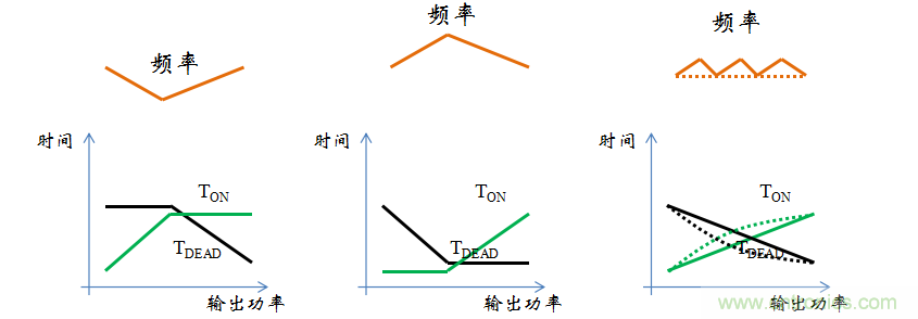 【精辟】就這樣把PF和PFC講透了?。?！