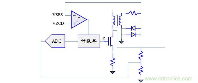 【精辟】就這樣把PF和PFC講透了?。。? width=