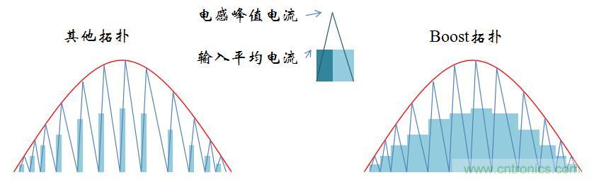 【精辟】就這樣把PF和PFC講透了?。?！