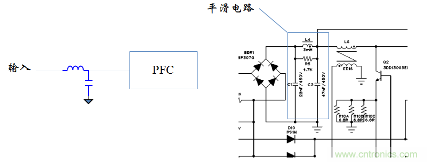 【精辟】就這樣把PF和PFC講透了！??！