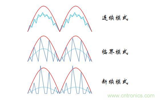 【精辟】就這樣把PF和PFC講透了！?。? width=