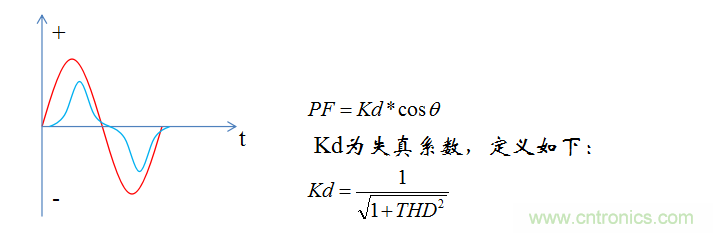 【精辟】就這樣把PF和PFC講透了?。?！