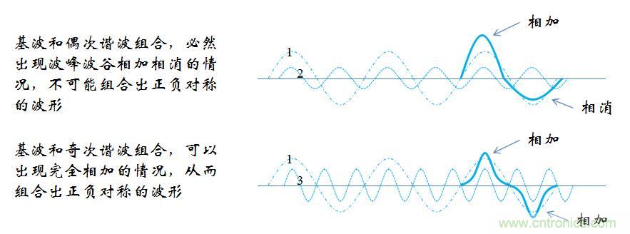 【精辟】就這樣把PF和PFC講透了?。?！