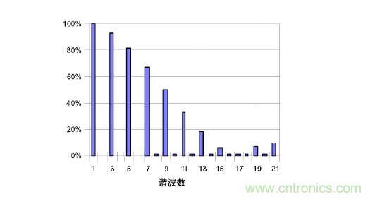 【精辟】就這樣把PF和PFC講透了?。?！