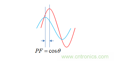 【精辟】就這樣把PF和PFC講透了?。?！
