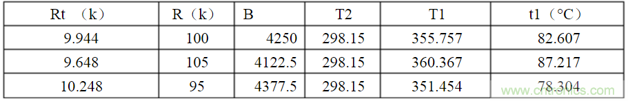 開關電源各種保護電路實例詳細解剖！