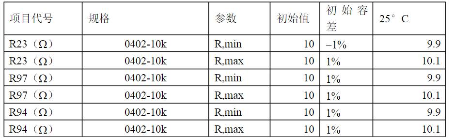 開關電源各種保護電路實例詳細解剖！