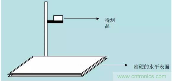 開(kāi)關(guān)電源32個(gè)測(cè)試項(xiàng)：測(cè)試所需工具、測(cè)試方法、波形