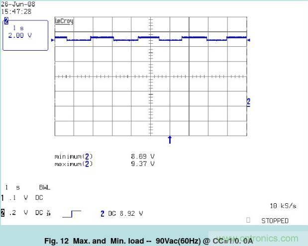 開(kāi)關(guān)電源32個(gè)測(cè)試項(xiàng)：測(cè)試所需工具、測(cè)試方法、波形