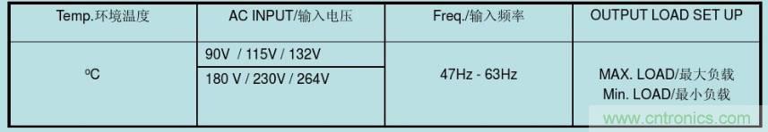 開(kāi)關(guān)電源32個(gè)測(cè)試項(xiàng)：測(cè)試所需工具、測(cè)試方法、波形