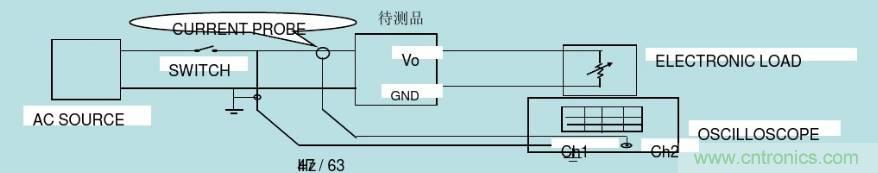 開(kāi)關(guān)電源32個(gè)測(cè)試項(xiàng)：測(cè)試所需工具、測(cè)試方法、波形