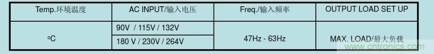 開(kāi)關(guān)電源32個(gè)測(cè)試項(xiàng)：測(cè)試所需工具、測(cè)試方法、波形