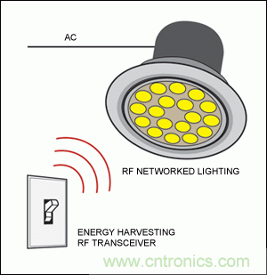 實現(xiàn)LED照明智能化