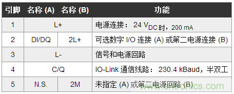 設(shè)計面向工業(yè)物聯(lián)網(wǎng)的低功耗邊緣層節(jié)點