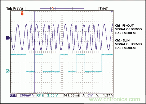 滿足工業(yè)需求的高性能、高精度、4–20mA電流環(huán)變送器