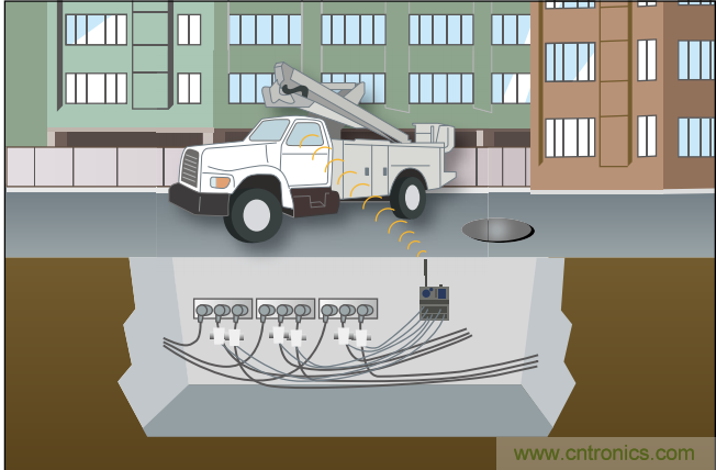 下一代線路傳感器： 采集電能、互聯(lián)、減少維護(hù)工作量