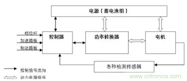 新能源汽車驅(qū)動電機(jī)深度分析！