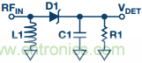 理解、操作并實(shí)現(xiàn)基于二極管的集成式RF檢波器接口