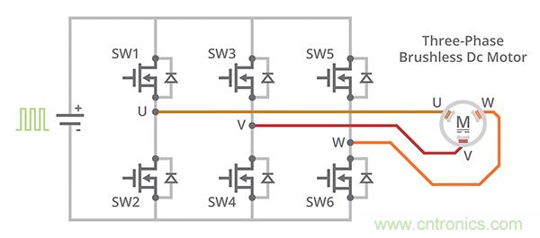 什么是 BLDC 電機(jī)換向的最有效方法？