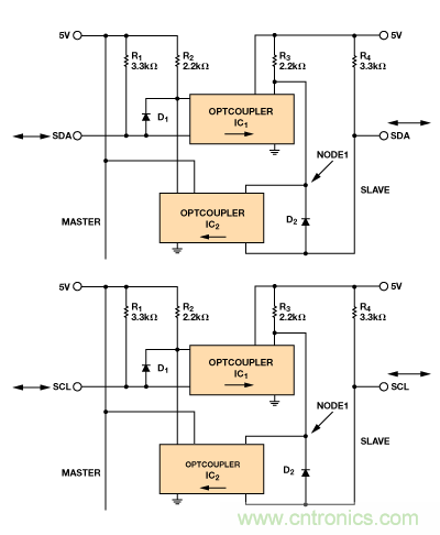 設計適合工業(yè)、電信和醫(yī)療應用的魯棒隔離式I2C/PMBus數(shù)據接口