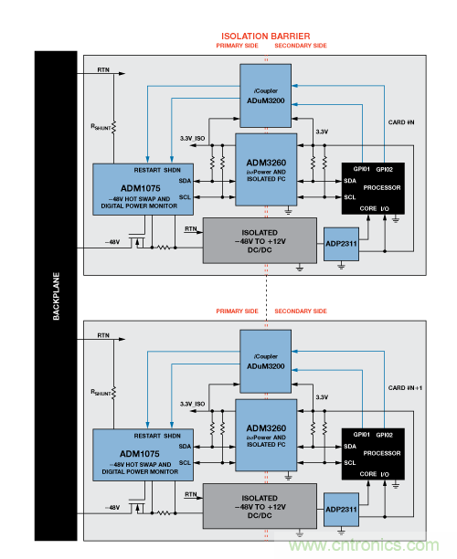 設計適合工業(yè)、電信和醫(yī)療應用的魯棒隔離式I2C/PMBus數(shù)據接口