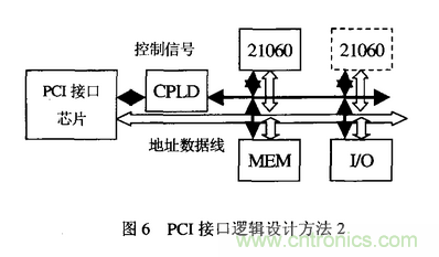 高速實(shí)時(shí)數(shù)字信號(hào)處理硬件技術(shù)發(fā)展概述