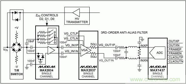 超聲接收機VGA輸出參考噪聲和增益的優(yōu)化