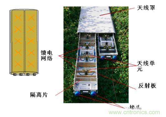 從增益到輻射參數(shù)，剖析5G時(shí)代基站天線將發(fā)生哪些變化