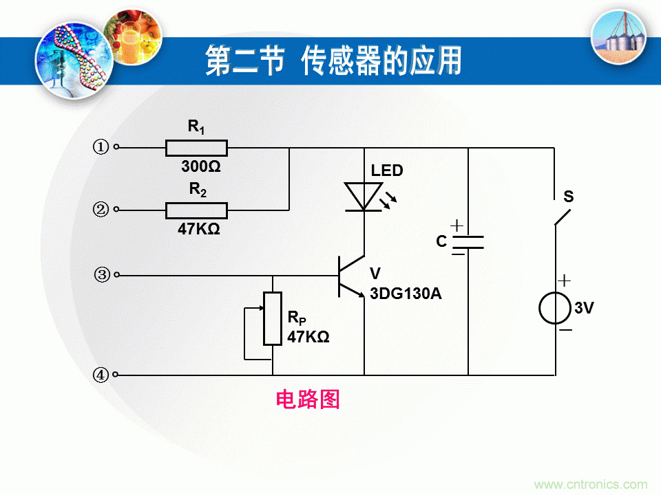 32張PPT簡述傳感器的7大應(yīng)用！