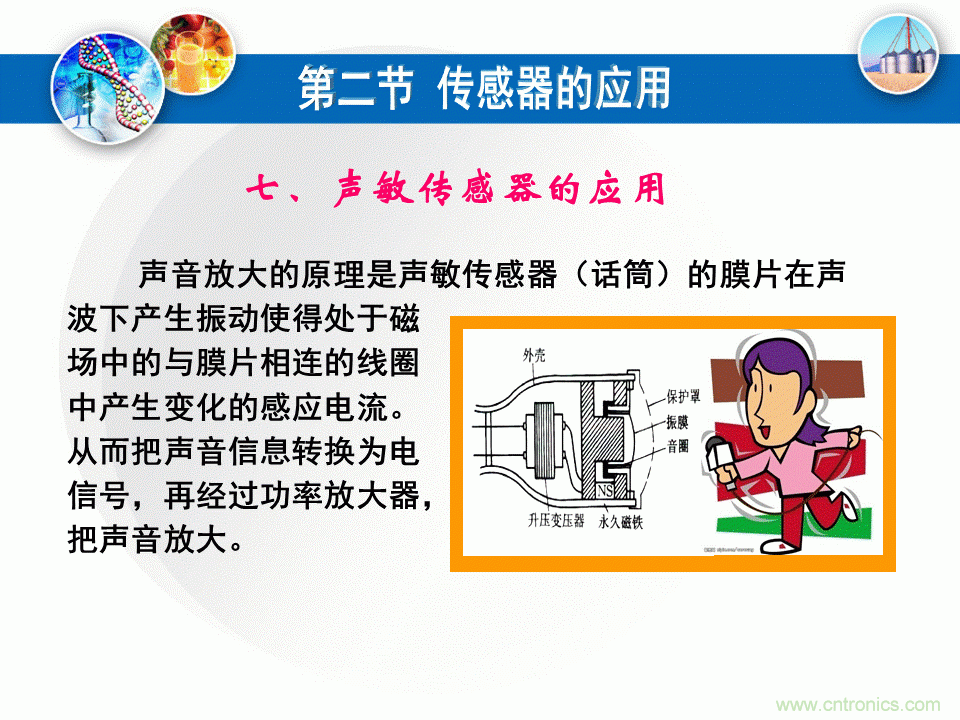 32張PPT簡述傳感器的7大應(yīng)用！