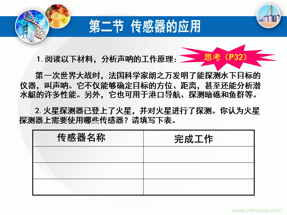 32張PPT簡述傳感器的7大應(yīng)用！