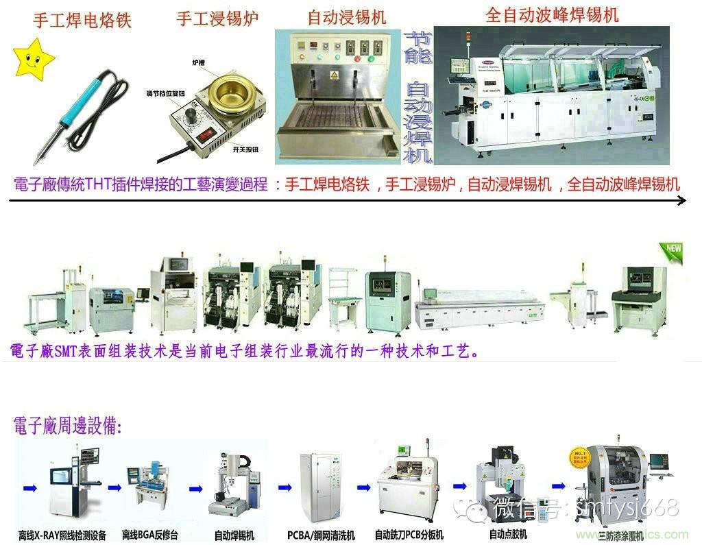 SMT無塵貼片車間生產(chǎn)環(huán)境要求與SMT制程管理規(guī)定實(shí)用手冊(cè)??！