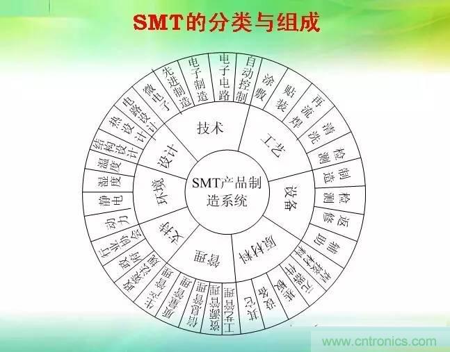 SMT無塵貼片車間生產(chǎn)環(huán)境要求與SMT制程管理規(guī)定實(shí)用手冊(cè)！！