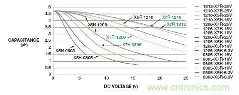 加了濾波電路，結(jié)果電源紋波還變大了！