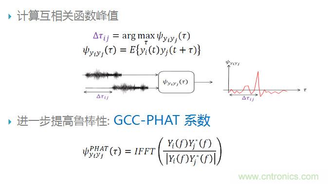 智能語音前端處理中有哪些關(guān)鍵問題需要解決？