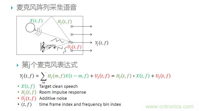 智能語音前端處理中有哪些關(guān)鍵問題需要解決？