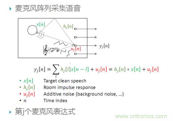 智能語音前端處理中有哪些關(guān)鍵問題需要解決？