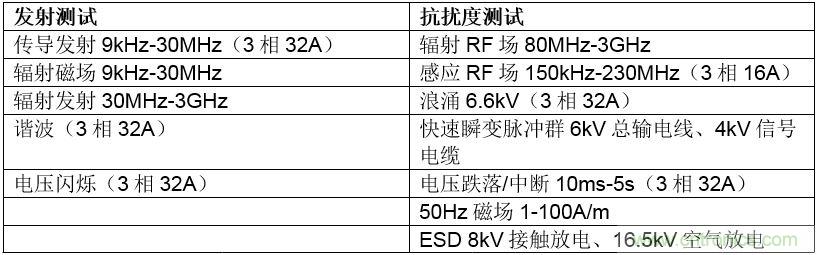 在嚴(yán)格的時(shí)間、規(guī)模和成本限制下解決常見的EMC挑戰(zhàn)