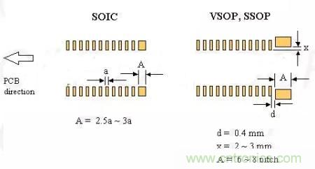 如何做PCB的元器件焊盤設(shè)計(jì)？