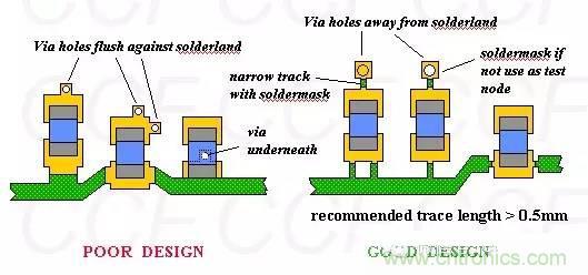 如何做PCB的元器件焊盤設(shè)計(jì)？